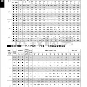 轉(zhuǎn)角型實心錐形噴嘴--GA系列