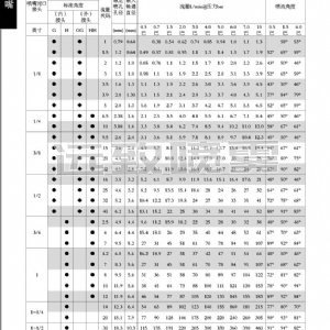 通用實心錐形噴嘴--H/G系列
