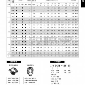 通用實心錐形噴嘴--H/G系列